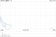 有夫之妇心通医疗-B全购上海佐心余下49%股权 强化左心耳封堵产品AnchorMan®权益