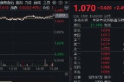 有夫之妇港股技术性牛市，把握高弹性科网龙头，4月低点以来领涨26%！513770规模突破50亿元，量价齐升