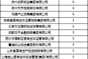 有夫之妇深度透视：股权投资机构如何玩转“科技创新债” 江湖？