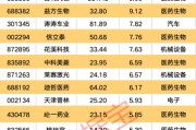 有夫之妇强劲吸金！11股获资金热捧