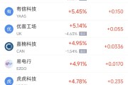 有夫之妇周二热门中概股涨跌不一 台积电涨2.64%，理想汽车跌3.57%