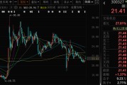 有夫之妇300327，筹划控制权变更，停牌