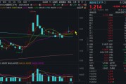有夫之妇自主可控逻辑再演绎，国防军工ETF收复20日均线！券商最新研判：6月份为国防军工最佳关注时点！