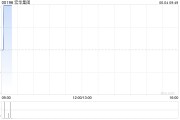 有夫之妇宏华集团附属订立合计金额超2.4亿元的船舶工程分项建造工程合同