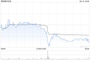 有夫之妇KLN附属拟出售嘉里化工储运(上海)100%股权