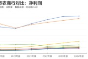 有夫之妇指数调仓效应？沪农商行、渝农商行股价大涨 多家银行回应股价上涨原因