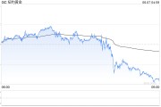 有夫之妇黄金周线收涨却现隐忧：下周CPI会否成为"压垮骆驼的最后一根稻草"？