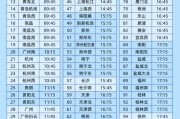 有夫之妇今日起这99个火车站车票起售时间有变化！