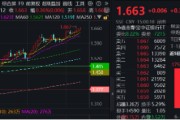 有夫之妇上车就走，银行ETF（512800）稳步5连阳，逼近前高！震荡市压舱石，险资持续扫货