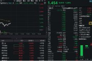 有夫之妇数字货币概念分化，四方精创领跌6%，楚天龙涨停！金融科技ETF（159851）跌近2%，资金买在分歧？