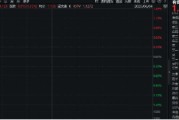 有夫之妇美国提高钢铝关税至50%，有色金属板块或应声大涨！机构：建议重视战略金属投资机遇