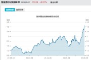有夫之妇见证历史！激增80%，这一产品狂飙，规模突破3100亿元！