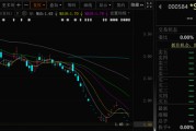 有夫之妇000584，退市！下个月正式摘牌！