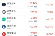 有夫之妇周五热门中概股涨跌不一 拼多多涨1.28%，小鹏汽车跌2.4%