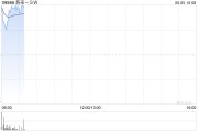 有夫之妇蔚来绩后高开近4% 二季度营收预增11.8%-15%