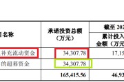 有夫之妇纳睿雷达溢价421%收购背后：标的公司6名投资者先后减资或退出 是否满足科创属性要求待考