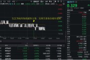 有夫之妇医疗连续回调，泰格医药领跌！A股最大医疗ETF跌逾1%，场内持续溢价交易，资金逢跌进场？