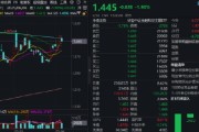 有夫之妇热门赛道回调，金融科技ETF领跌全市场，资金大举加仓！背后的理由有哪些？