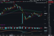 有夫之妇化工板块疯狂吸金，化工ETF（516020）日线五连阳！券商高呼化工景气新周期有望到来
