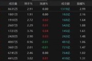有夫之妇热点轮动加快！沪指冲击3400点未果，原因为何？