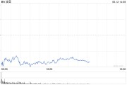 有夫之妇波音股价一度下跌5.9% 印度航空一架客机坠毁