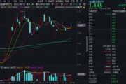 有夫之妇“若干重大金融政策”即将落定，金融科技能否继续向上突破？