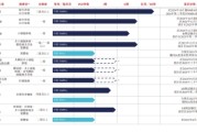 有夫之妇维立志博二战港交所：核心管线商业化前景或有限 三年亏近十亿现金已无法覆盖短债
