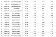 有夫之妇2024股票型基金机构增仓榜：广发沪深300ETF联接A增30.60%夺冠，广发上证科创板50ETF增25.83%居次