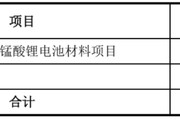 有夫之妇天塌了！锰基正极材料小霸主，遭遇比亚迪搅局两轮车电池，湘潭电化：扩产锰酸锂前途未卜