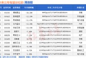 有夫之妇突然爆发！A股底已出现？