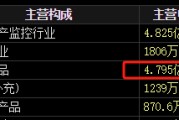 有夫之妇梅安森原拟向实控人单一定增，后者计划质押股票认购，再减持股票还款