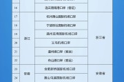 有夫之妇新增印尼 中国240小时过境免签政策适用国家扩展至55国