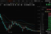 有夫之妇万科A首次出售！回款1.46亿元！
