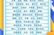 有夫之妇中国单方面免签“朋友圈”增至47国