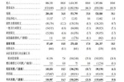 有夫之妇上市首日即“破发”！手回集团三闯港交所终圆梦，三个交易日跌去招股价近三成