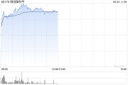 有夫之妇微创脑科学早盘涨逾10% 国内植入式脑机接口启动临床入组