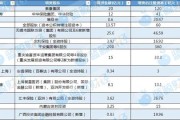 有夫之妇资本储备竞赛加速 年内12家险企披露超300亿增资计划 多路资金“活水”入场