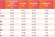 有夫之妇医药行业爆了！如何借基想收益？近3年10只医药主题基金超比较基准56%！
