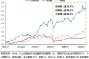 有夫之妇兴证策略：谁在买港股新消费和创新药？