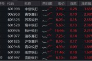 有夫之妇年内超额10%，大涨过后的银行，还能配吗？