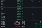 有夫之妇黄金回调，白银创新高！上金所提示风险→