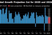 有夫之妇世界银行将2025年全球经济增长预期下调至2.3%