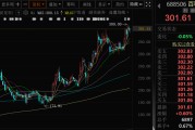 有夫之妇千亿A股创新药公司，现重大研发进展！136家机构火速调研