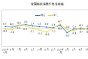 有夫之妇国家统计局：2025年5月份居民消费价格同比下降0.1%