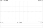 有夫之妇诺科达科技附属拟与金安智能科技签署战略合作备忘录