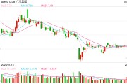 有夫之妇广汽埃安5月销量意外逆势大跌 竞品冲击新车自降身价仍出现滞销