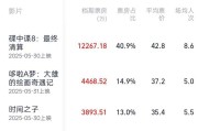 有夫之妇2025端午档电影票房破3亿