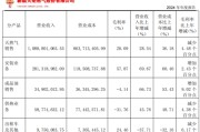 有夫之妇入主2个月，溢价200%注入劣质资产？新疆火炬：买壳花的钱，靠关联交易就收回了一半