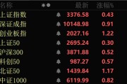 有夫之妇近4000股上涨！可控核聚变大消息，批量涨停！