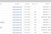 有夫之妇中海基金老将姚晨曦陷亏损泥潭，旗下基金成立2年多亏25.98%，高位买入新能源股引质疑